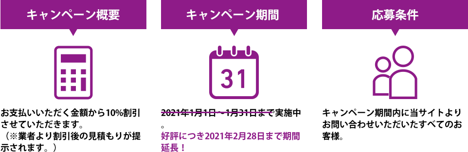 キャンペーン概要