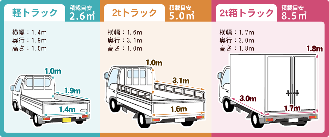 トラックの大きさをわかる「軽トラック」「2tトラック」「2t箱トラック」